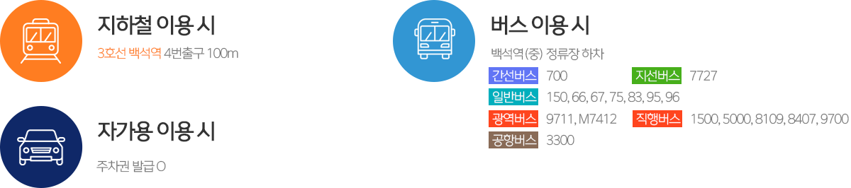 지하철,버스,자가용 이용시