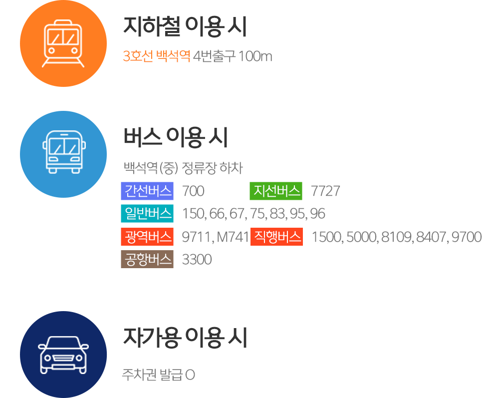 지하철,버스,자가용 이용시